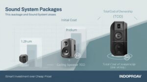 Harga Sound System Sekolah, Kantor 2025 Investasi TCO untuk Audio yang Jernih