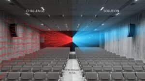 Studi Kasus Sound System Implementasi di Aula Sekolah