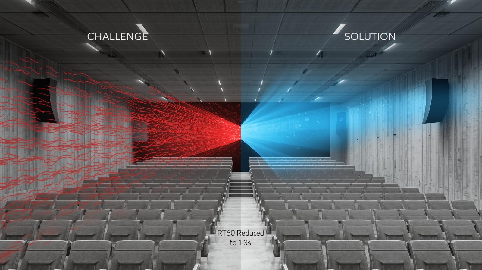 Studi Kasus Sound System Implementasi di Aula Sekolah